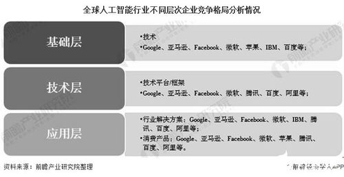 2030年全球人工智能行業(yè)展望 市場(chǎng)近16萬億美元，美國主導(dǎo)份額，公共服務(wù)與技術(shù)咨詢成關(guān)鍵驅(qū)動(dòng)力
